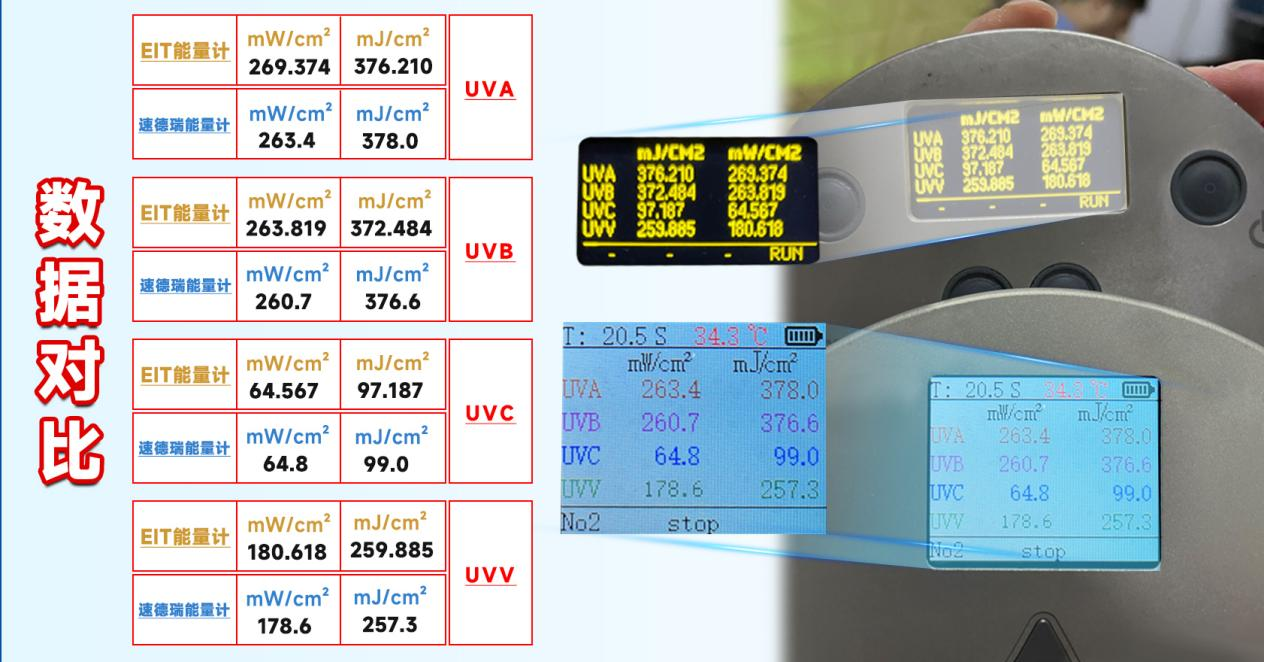 速德瑞邀請您：  使用UV-SPEEDRE4 完美替代EIT四通道
